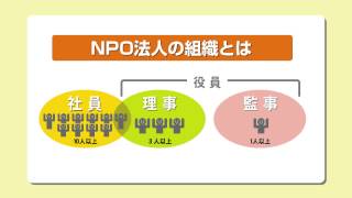 ３【ＮＰＯ法人・設立編】 ＮＰＯ法人をつくろう [upl. by Drannek844]