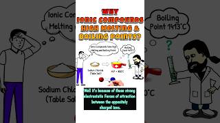 Why ionic compounds have high Melting amp Boiling Points ioniccompound ionicbond shorts ionic [upl. by Kotick129]