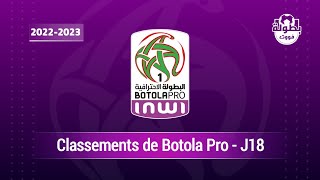 Classement de Botola Pro 20222023 J18 [upl. by Faucher51]