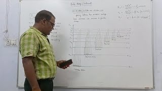 NEETJEE Chemistry Lecture Series Atomic Structure  Lecture 5 Bohr Theory Part 4 [upl. by Aslehc944]