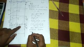 Problem 2 on Conjugate Beam Method  HINDI   Structural analysis1 [upl. by Bourgeois]