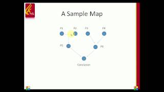 Evaluating Arguments First Steps [upl. by Idnak]