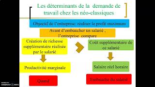 Comparaison des analyses néoclassique et keynésienne du du marché du travail [upl. by Quintilla]