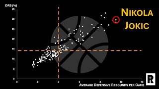 Stats Don’t Lie Nikola Jokic’s Underrated Defense [upl. by Llerrem996]