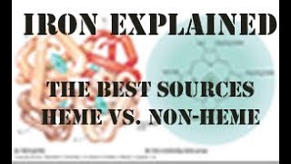 Iron Explained Heme vs NonHeme and the Best Sources [upl. by Malynda496]