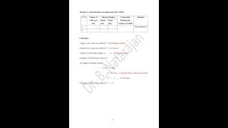 ESTIMATION OF HYDROCHLORIC ACID USING STANDARD OXALIC ACID [upl. by Kilah51]