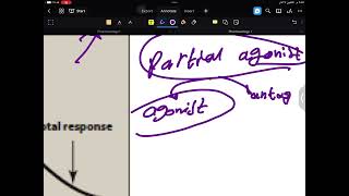 تكملة الشرح full agonist و partial agonist and antagonist ونهاية الdynamic [upl. by Yesor]