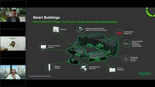 English ESGDriven Real Estate Leveraging Data amp AI for a Net Zero Future in the Middle East [upl. by Irroc]