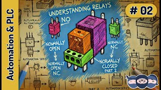 Understanding Relays How They Work amp Types Explained  Automation and PLC Series Part 2 [upl. by Koerner]