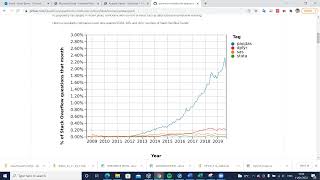 Data Extraction Automation pandas for Financial Analysis [upl. by Nospmis]