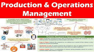 Production and Operations Management  Understanding the concept [upl. by Norvil808]