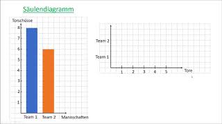 Diagrammarten [upl. by Lilian113]