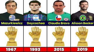 Copa America All Golden Glove Winning Goalkeepers List From 19162024 [upl. by Norword]