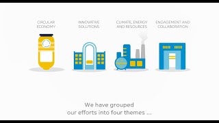 SABIC Sustainability Report 2019 highlights [upl. by Arag]