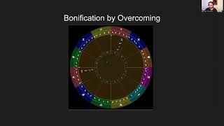 Bonification and Maltreatment  The Astrologers Encyclopedia [upl. by Linehan305]