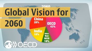 Looking to 2060 A global vision of future economic growth [upl. by Fabron775]