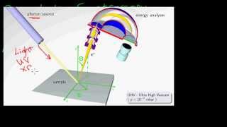 Photoelectron Spectroscopy Part 1 [upl. by Aicenra]