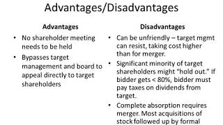 Mergers and Acquisitions 2 0 [upl. by Fasa]