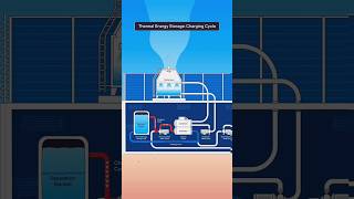 How District Cooling System Work shorts [upl. by Gladdie]