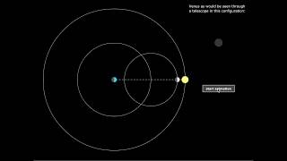 Venus Phases in the Ptolemaic Geocentric Model [upl. by Siubhan652]