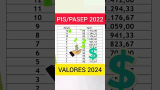 PISPASEP 2022 VALORES DE SAQUE NO CALENDÁRIO 2024 [upl. by Roseanne233]