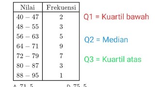 Kuartil Data Kelompok Q1 Q2 dan Q3 [upl. by Esiahc807]