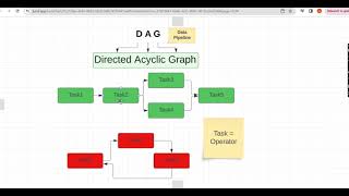 Airflow Tutorial for Beginners  Develop Your First Airflow DAG [upl. by Einahpad]