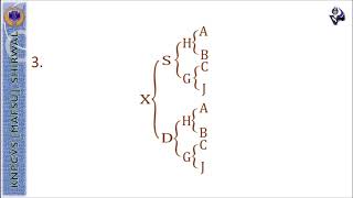 13 Coefficient of Inbreeding Part 1 [upl. by Ebsen]