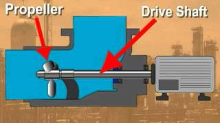 Process Technology Axial Pumps [upl. by Thgiled390]