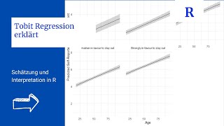 Limitierte Abhängige Variable  Tobit Regression in R [upl. by Aneg281]