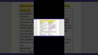 positivism vs interpretivism in research viralcontent viral viralvideo [upl. by Aititel854]