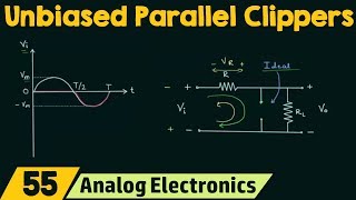 Unbiased Parallel Clippers [upl. by Alyl]