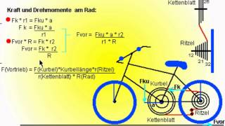 Kettenschaltung [upl. by Bandler]