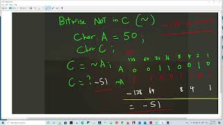 Bitwise NOT in C  signed Char  Binary Conversion [upl. by Markson]