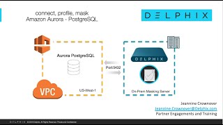 Data Masking an AWS Aurora PostgreSQL Database with Delphix [upl. by Milly]