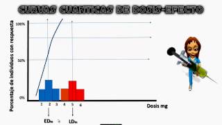 CURVA DOSIS EFECTO DOSIS RESPUESTA [upl. by Oniratac]