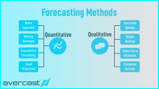 Forecasting Methods Overview [upl. by Ahsin]