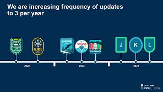 Guidewire Claims How Features Improve Accuracy Efficiency amp Customer Satisfaction  Connections [upl. by Obediah]