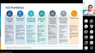 Staffordshire and StokeonTrent Integrated Care Board ICB Annual General Meeting AGM 2024 [upl. by Myrta]