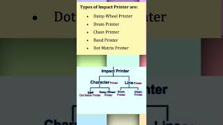 Computer  Types of PrintersImpact PrinterNon Impact Printer hostelwarden short [upl. by Ahiel]