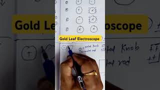 Gold Leaf Electroscope [upl. by Cord50]