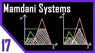 Mamdani Systems  Graphical inference Techniques  Part 1  Fuzzy Logic [upl. by Shorter]