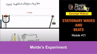 Class 11 Physics  Stationary Waves And Beats  21 Meldes Experiment  For JEE amp NEET [upl. by Danforth]