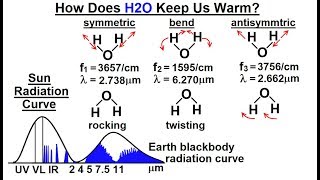 Astronomy  Ch 91 Earths Atmosphere 18 of 61 How Does H2O Keep Us Warm [upl. by Yoo]