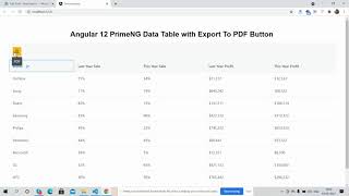 Angular 12 PrimeNG Data Table with Export to PDF Functionality [upl. by Nohtanhoj]