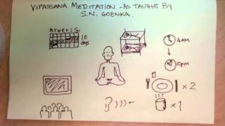 What is a Vipassana Retreat as taught by SN Goenka [upl. by Irej]