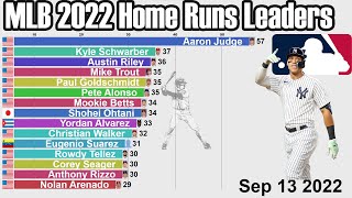 MLB 2022 Season Home Run Leaders [upl. by Dinnie499]