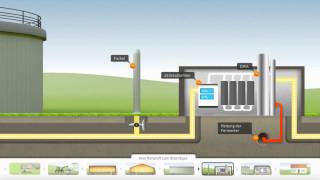 Erdgas Südwest GmbH  Bioerdgas Anlage Animation [upl. by Olwena]