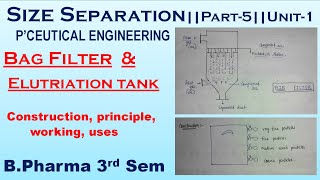 Size Separation  Bag Filter and Elutriation Tank Part5Unit1 P Engineering  Bpharma 3rd sem [upl. by Atsiuqal25]