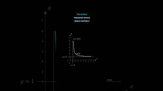 Stretching Graphs Horizontally and Vertically mathsschool education students schoolmaths [upl. by Aivilys136]